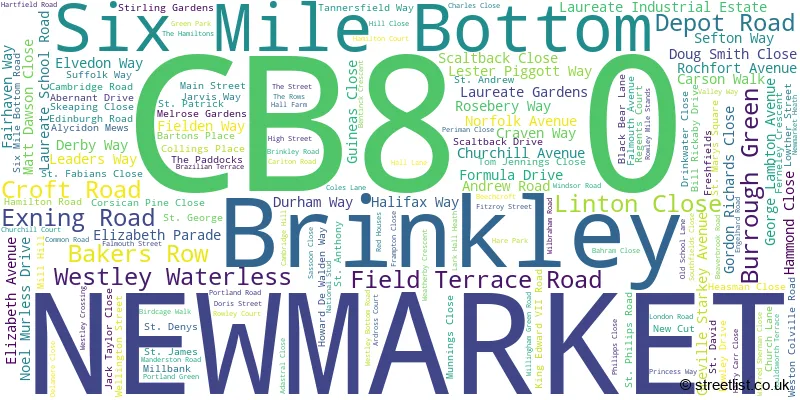 A word cloud for the CB8 0 postcode